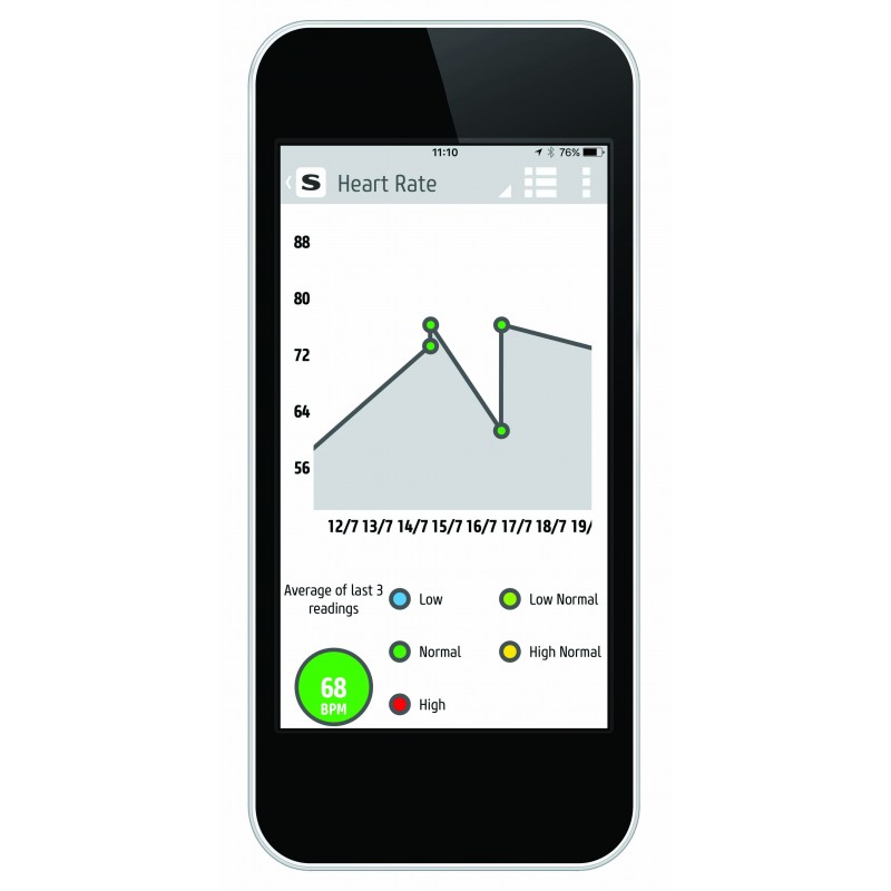 Salter MiBody Digital Analyser Bathroom Scale